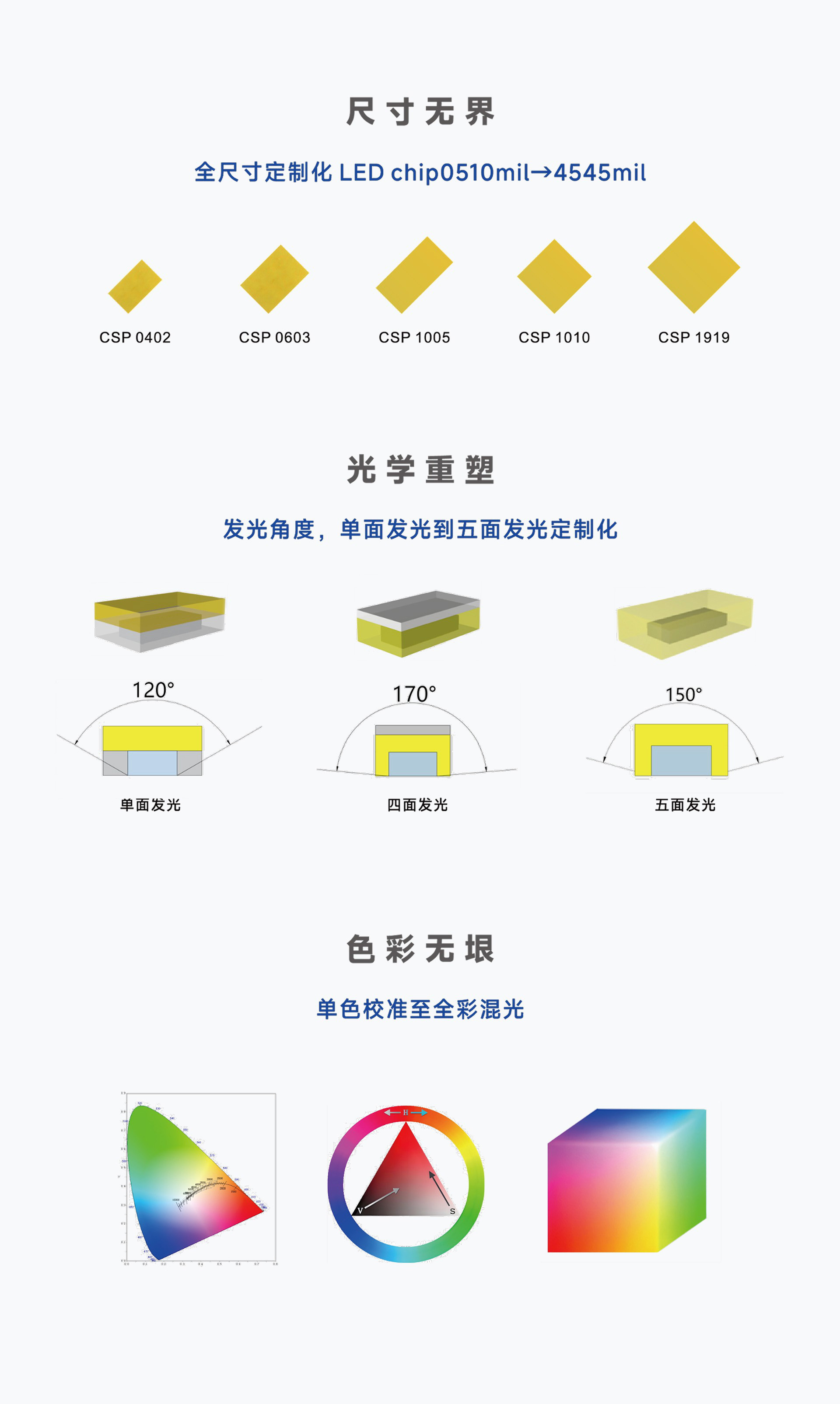 CSP全维定制