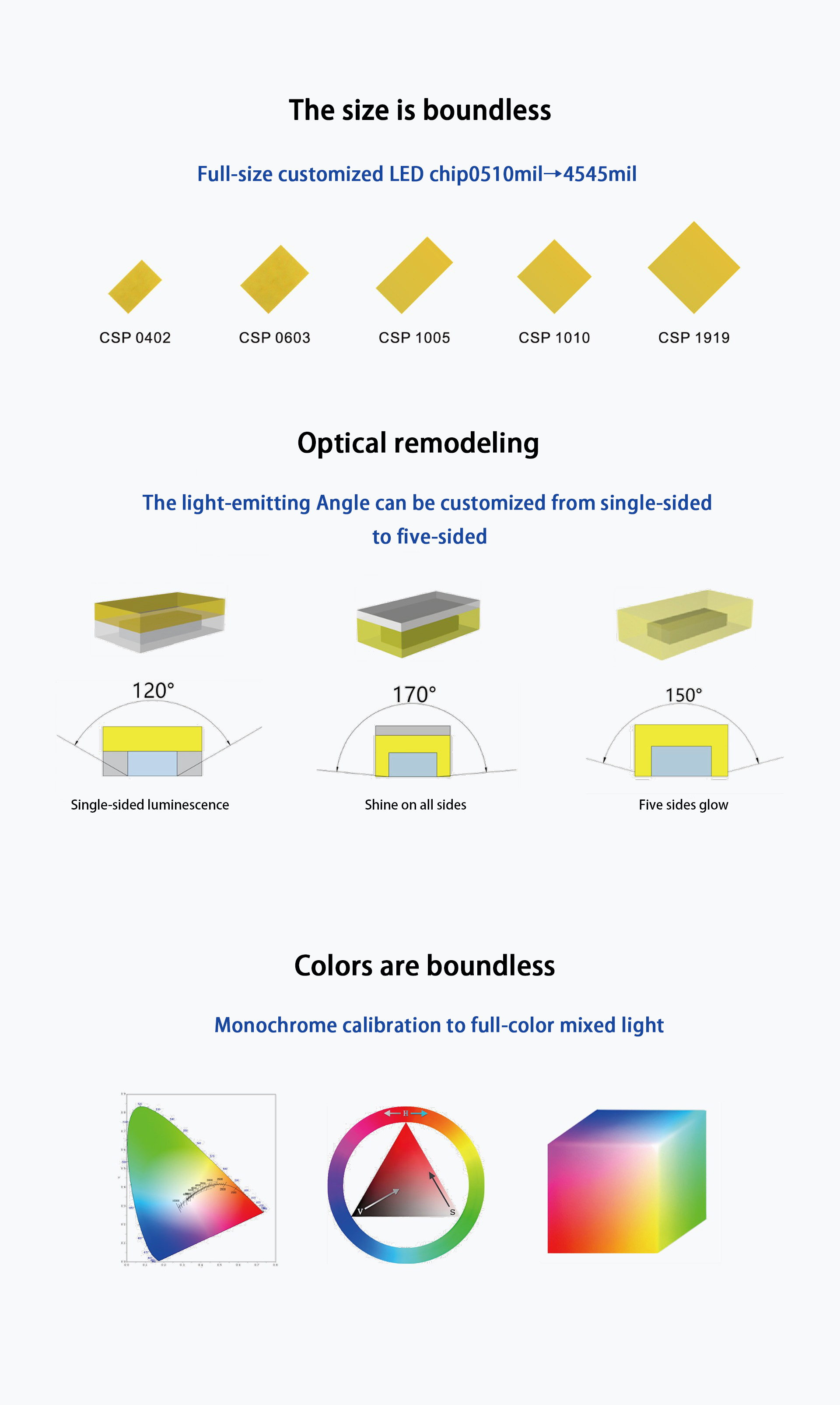 CSP Full-Dimensional Customization
