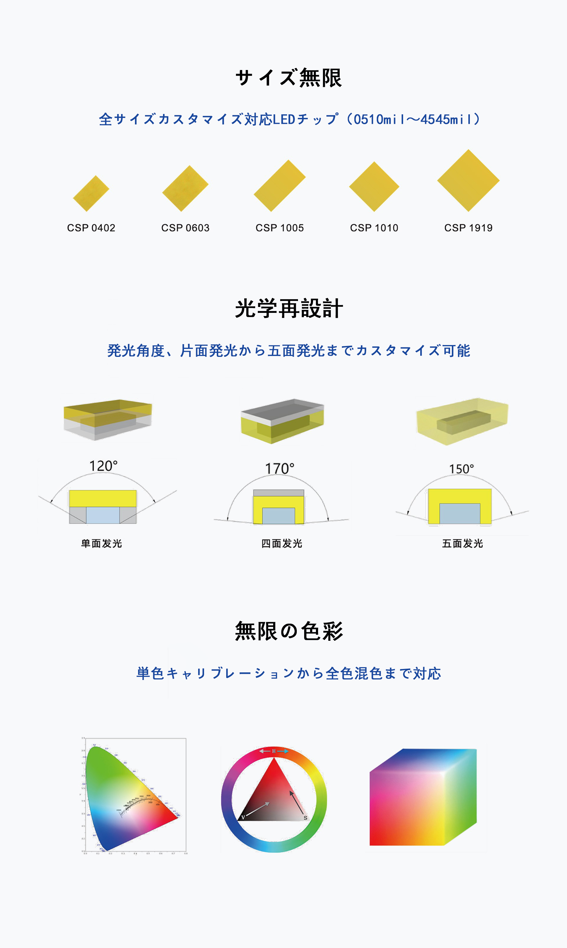 CSPフルディメンションカスタマイズ